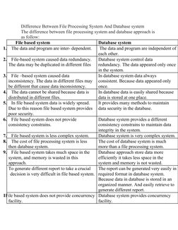 Difference Between File Processing System And Database system
The difference between file processing system and database appr