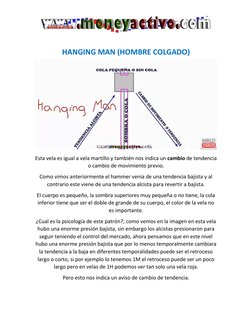 HANGING MAN (HOMBRE COLGADO) 
 
Esta vela es igual a vela martillo y también nos indica un cambio de tendencia 
o cambio