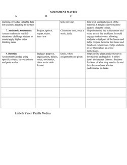 Types of Assessment Matrix Guide | PDF | Educational Assessment ...