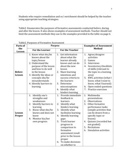 7
Students who require remediation and or/ enrichment should be helped by the teacher 
using appropriate teaching strategies.