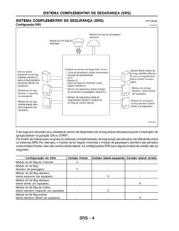 SRS - 4
SISTEMA COMPLEMENTAR DE SEGURANÇA (SRS)
SISTEMA COMPLEMENTAR DE SEGURANÇA (SRS)
        PFP:28556
Configuração SRS