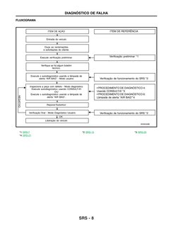 SRS - 8
DIAGNÓSTICO DE FALHA
FLUXOGRAMA
ITEM DE AÇÃO
Entrada do veículo
Ouça as reclamações
e solicitações do cliente.
Execut