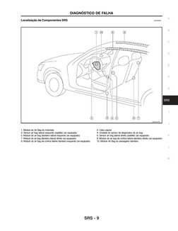 A
B
C
D
E
F
G
SRS
I
J
K
L
M
SRS - 9
DIAGNÓSTICO DE FALHA
Localização de Componentes SRS
                    EHS00266
1. Módul