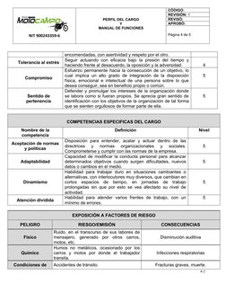 NIT 900243359-6
PERFIL DEL CARGO
Y
MANUAL DE FUNCIONES
CÓDIGO: 
REVISIÓN: 1
REVISÓ:
APROBÓ: 
Página 4 de 5
encomendadas, con