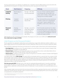 Passwordless Authentication: How Giving Up Your Password Might Make You More Secure White Paper
3
Focusing on password rules