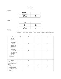 CHAPTER 4                                                                                           
Table 1: 
GENDER
FEMALE