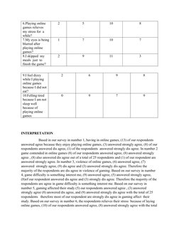 6.Playing online 
games relieves  
my stress for  a 
while?
2
5
10
8
7.My eyes is being
blurred after 
playing online 
games?