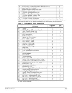 Chiller Fault and Alarm Codes Guide | PDF | Mains Electricity | Fuse ...