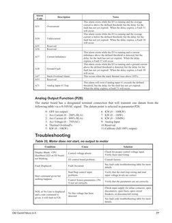 Chiller Fault and Alarm Codes Guide | PDF | Mains Electricity | Fuse ...