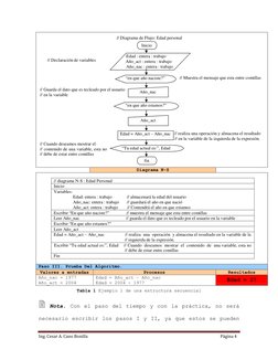 Ing. Cesar A. Cano Bonilla 
Página 4 
 
// diagrama N-S : Edad Personal 
Inicio 
Variables: 
Edad: entera : trabajo 
// almac