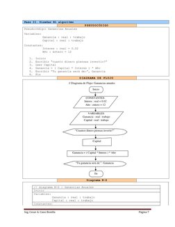 Ing. Cesar A. Cano Bonilla 
Página 7 
 
 
Paso II. Diseñar El algoritmo 
 
PSEUDOCÓDIGO 
 
Pseudocódigo: Ganancias Anuales