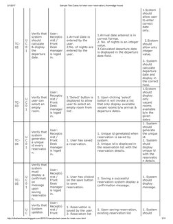Sample Test Cases for Hotel Booking | PDF | Button (Computing) | Menu ...