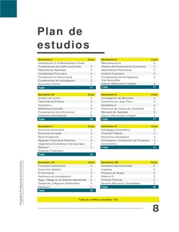 8 
 
 
 
Plan de 
estudios  
 
 
 
 
 
 
Semestre I 
Cred. 
Introducción a la Metodología Virtual 
1 
Fundamentos de la Micro