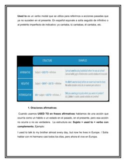 Used to es un verbo modal que se utiliza para referirnos a acciones pasadas que
ya no suceden en el presente. En español equi