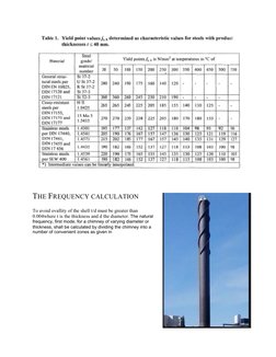 Steel Stack Design Guidelines | PDF