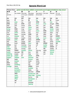 Apraxia Word List for Speech Therapy | PDF