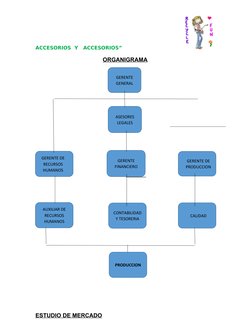 ACCESORIOS  Y   ACCESORIOS”
ORGANIGRAMA
          
ESTUDIO DE MERCADO
GERENTE
GENERAL
ASESORES
LEGALES 
GERENTE
FINANCIERO
GE
