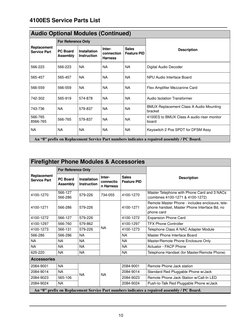 Simplex 4100ES Service Parts List PDF | PDF | Telephone | Computer Network