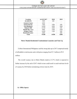 Colegio de San Juan de Letran
COLLEGE OF BUSINESS ADMINISTRATION AND ACCOUNTANCY
Metro Manila Residential Condominium Launche
