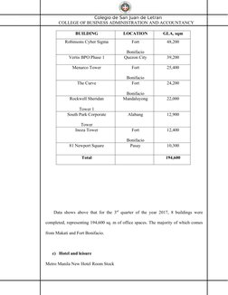Colegio de San Juan de Letran
COLLEGE OF BUSINESS ADMINISTRATION AND ACCOUNTANCY
Data shows above that for the 3rd quarter of