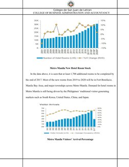 Colegio de San Juan de Letran
COLLEGE OF BUSINESS ADMINISTRATION AND ACCOUNTANCY
Metro Manila New Hotel Room Stock
In the dat