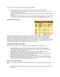 Method Statement for Interlock Works | PDF | Road Surface | Concrete