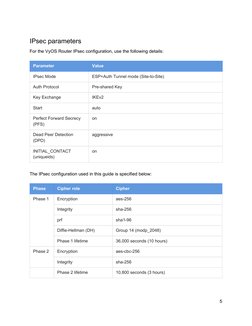 IPsec parameters  
For the VyOS Router IPsec configuration, use the following details: 
 
Parameter 
Value 
IPsec Mode 
ESP+A