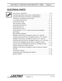 Lektro AP8600 Parts Manual | PDF | Electric Motor | Machines