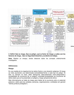 2. Definir Qué es riesgo, Que es peligro, qué es factor de riesgo y cuáles son los
factores de riesgo,  Que es Seguridad Indu