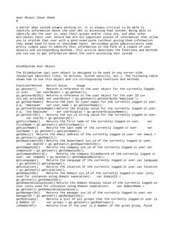 ServiceNow User Object Methods Guide | PDF | User (Computing) | Java Script