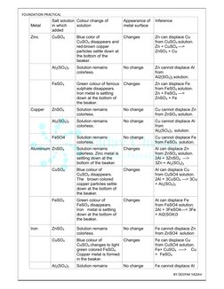 Class 10 Chemistry Practical Guide | PDF | Sodium Hydroxide | Sodium ...