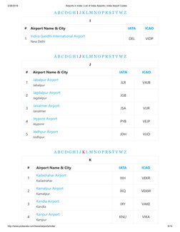 India Airports & List of Airports in India - India Airport Codes | PDF