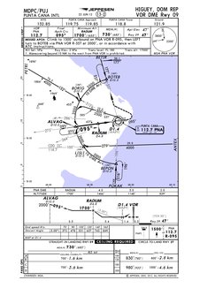 Apch 124 Punta Cana Airport Flight Charts | PDF | Air Traffic Control | Aircraft