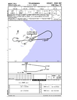 Apch 124 Punta Cana Airport Flight Charts | PDF | Air Traffic Control | Aircraft