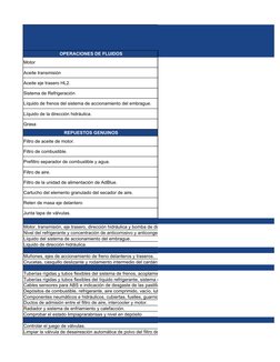 OPERACIONES DE FLUIDOS
Motor
Aceite transmisión
Aceite eje trasero HL2.
Sistema de Refrigeración
Líquido de frenos del siste