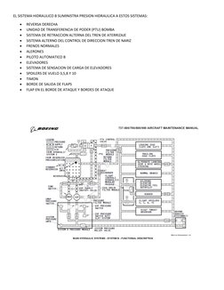 EL SISTEMA HIDRAULICO B SUMINISTRA PRESION HIDRAULICA A ESTOS SISTEMAS:

REVERSA DERECHA

UNIDAD DE TRANSFERENCIA DE PODER