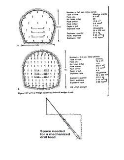 Underground Mine Pattern Drilling Patterns for Underground Blasting | PDF | Drilling | Tunnel