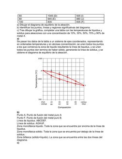 60
1045 (D)
935 (I)
80
945 (E)
880 (J)
100
835
835 (F)
a) Dibujar el diagrama de equilibrio de la aleación.
b) Identificar lo