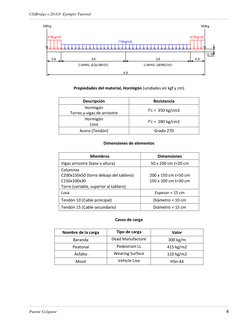 CSiBridge v.20.0.0  Ejemplo Tutorial 
 
Puente Colgante 
4 
 
 
Propiedades del material, Hormigón (unidades en kgf y cm)