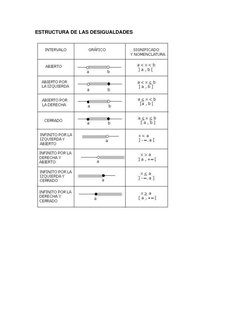ESTRUCTURA DE LAS DESIGUALDADES 
 
 
