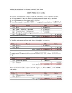 Estudio de caso Unidad 3: Asientos Contables de la firma:
1. Se inicia una empresa de compra y venta de mercancías, con los s