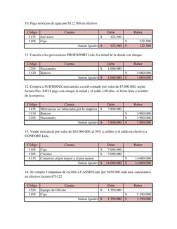 10. Paga servicios de agua por $122.300 en efectivo
Código
Debe
Haber
5135
122.300
$          
1105
122.300
$