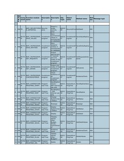 BA
PI 
W
G
Comp
onent
Function module 
name
Descriptio
n
Descriptio
n
Obj. 
Type
Object 
name
Method name
Rele
ase
Message ty