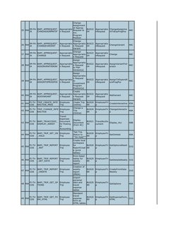 35 RW IM-FA-
IA
BAPI_APPREQUEST_
CHNGASSGNMNTIP
Appropriatio
n Request
Change 
Assignment 
of Approp. 
Request to 
Inv. 
Prog
