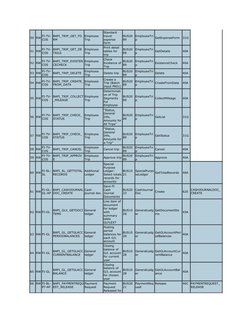 50 RW FI-TV-
COS
BAPI_TRIP_GET_FO
RM
Employee 
Trip
Standard 
travel 
expense 
form
BUS20
89
EmployeeTri
p
GetExpenseForm
31G