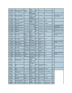 13
8
RW FI-AP-
AP
BAPI_AP_ACC_GETB
ALANCEDITEMS
Vendor 
account
Read 
cleared 
account line 
items
BUS30
08
APAccount
GetBala