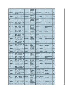0
PASSWORD
customer 
password
07
16
1
RW FI
BAPI_DEBTOR_GET
DETAIL
Customer
Read 
detailed 
information
BUS10
07
Debtor
GetDe