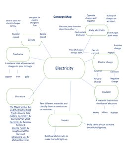 Concept Map 
 
 
 
 
 
 
 
 
 
 
 
 
 
 
 
 
 
 
 
Electricity 
Circuits  
Electric charge 
Literature 
Insulator 
Static ele
