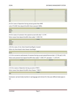 CE246                                                                                                              DATABASE M