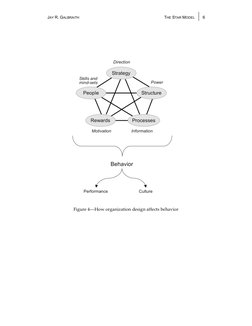 JAY R. GALBRAITH 
THE STAR MODEL  
 6 
 
Figure 4—How organization design affects behavior 
 
